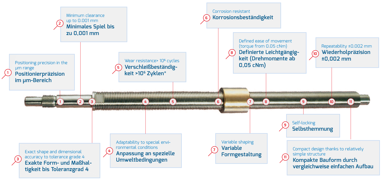 Precision Lead Screws - Feinmess Suhl GmbH